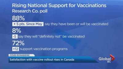 Keith Baldrey - New survey on how British Columbians feel about mass vaccination campaign - globalnews.ca - Britain