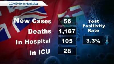 Manitoba’s COVID-19 numbers – July 22 - globalnews.ca