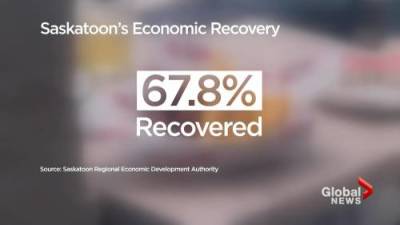 Saskatoon economy recovering but IMF warns of inflation - globalnews.ca