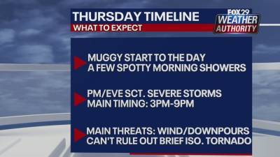 Weather Authority: Severe storms with damaging winds, downpours possible Thursday - fox29.com - state New Jersey - state Delaware