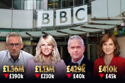 Gary Lineker - Gary Lineker and Zoe Ball take biggest pay cuts as BBC salaries shrink 10 per cent after Covid year - thesun.co.uk