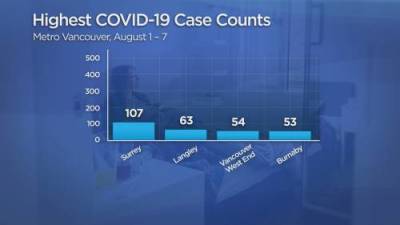 Keith Baldrey - More B.C.communities seeing a spike in COVID cases - globalnews.ca