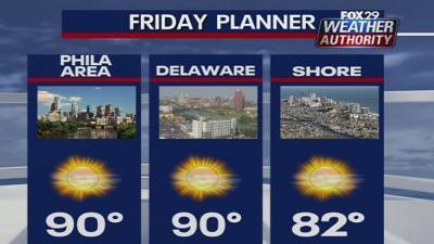 Weather Authority: Hot, sunny Friday ahead of beautiful weekend - fox29.com