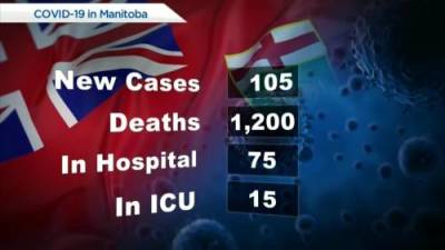 Manitoba’s COVID-19 numbers – September 10 - globalnews.ca