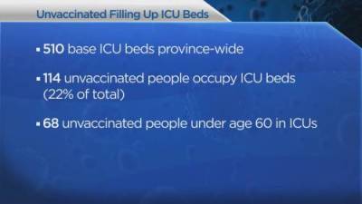 Keith Baldrey - COVID-19’s fourth wave in B.C. is pandemic of unvaccinated - globalnews.ca