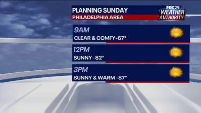 Weather Authority: Weekend concludes with beautiful, sunny Sunday - fox29.com - Philadelphia - state Delaware - county Lehigh