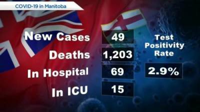 Manitoba’s COVID-19 /vaccine numbers – September 15 - globalnews.ca