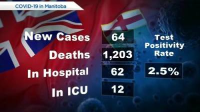Manitoba’s COVID-19 /vaccine numbers – September 16 - globalnews.ca