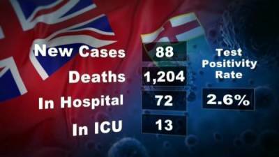 Manitoba’s COVID-19/vaccine numbers – September 17 - globalnews.ca