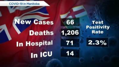 Manitoba’s COVID-19/vaccine numbers for September 21 - globalnews.ca