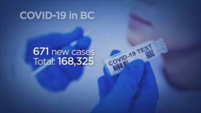 B.C. reports 671 new cases of COVID-19 and three more deaths - globalnews.ca