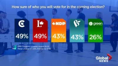 Canada election: Which party has the most confident voters? - globalnews.ca - Canada