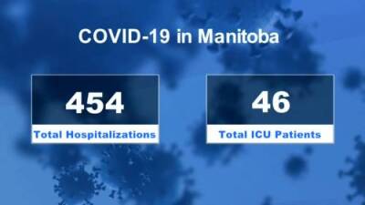 Manitoba sets COVID-19 hospitalization record - globalnews.ca
