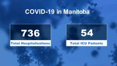 Manitoba’s COVID-19 numbers: February 3 - globalnews.ca