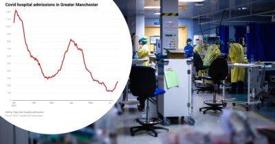 Mary Ramsay - Covid hospital admissions in Greater Manchester almost DOUBLE in a week as cases rise - manchestereveningnews.co.uk - Britain - Ireland - Scotland - city Manchester