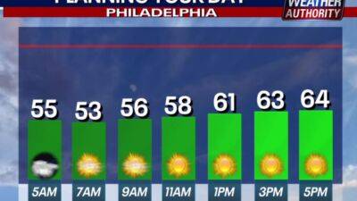 Weather Authority: Cold front brings chilly temperatures, windy conditions for first full day of fall - fox29.com - Puerto Rico - state Delaware - Jersey - Bermuda