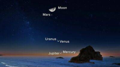 How to see Mercury, Venus, Mars, Jupiter and Uranus at the same time - fox29.com - Usa - Los Angeles - state Florida - Uruguay
