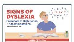 Study Identifies Significant Genetic Overlap Between ADHD, Dyslexia - additudemag.com - Britain