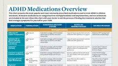 “How Do I Choose the Right Medication for ADHD?” - additudemag.com